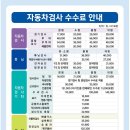 교통안전공단_인천자동차검사소 네이버블로그