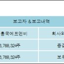 (주)흥국에프엔비 이미지