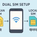 여행자를 위한 스마트폰 활용법 이미지