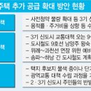 국토부, 3기 신도시 조기공급 총력…9호선 연장도 추진 이미지