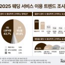 유모멘트아펠가모 - 종로구 종로1길 50 | 유모멘트아펠가모