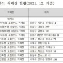 동천안농업협동조합로컬푸드직매장 이미지