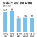 서울옥션(12/5) 결과후 미술시장 을 어떻게 볼것인가?