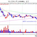 현대물류운수(주) 이미지