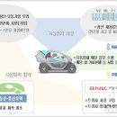 희망카써비스 - 창원시 성산구 창이대로690번길 20 | 희망카써비스