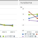 디아이산업 이미지