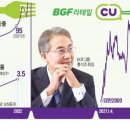센트럴편의점 이미지