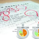 국어의고수