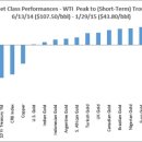 빅 애플 이미지