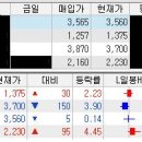 디앤비테크