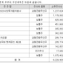 산은인베스트 이미지
