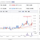 씨제이1 태양광발전소 네이버블로그