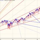 현대에스엔피 이미지