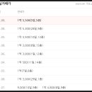 동신아파트 1차 이미지