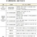 종로-연건-종로-연-044 | &#39;전세사기피해자 경·공매지원센터&#39; 운영