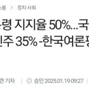 선관위 99명 중국인설은 불법어업으로 잡힌 중국선원의 행동(윤통 지지율 50%...바퀴들 보거라) 이미지