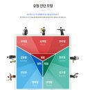 [조직 커뮤니케이션] 교육서비스 K그룹 심오피스를 활용한 개인 이해와 성장 @정인혜강사