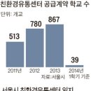 서울유통 이미지