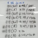 밀리언 크로스핏 이미지