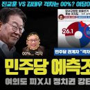 국민의 힘 난리났다ㅋ 민주연구원 정보지글(?) 충격;;; 00% 격차 실화? 박시영 대표의 예언이 또 적중하나 ㄷ 이미지