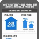 렌탈