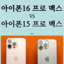 프로맥스 티스토리