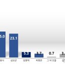 조원시장주