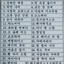 카츄샤. 재 도약을 위한 디딤돌. 이미지