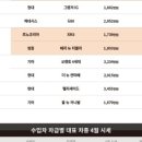 K디젤 이미지