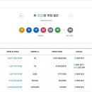로또공인중개사사무소 네이버블로그