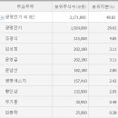 하나피앤씨 - 포항시 북구 용당로 157 | 하나피앤씨