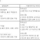 (08월 12일 마감) 동국제약(주) - 생산 부문 신입/경력 채용 이미지