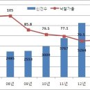 인천 부동산 버블 붕괴…경매물건↑ 낙찰가율 ↓ 이미지