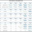 정선하늘터 이미지