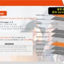 1.5퍼센트 이미지