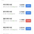 (주)에스티아이엔지니어링 | 주식 시황 &gt; 코스피 상승(2,521선) 코스닥 상승(723선)