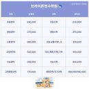 브라이튼학원 - 창원시 진해구 안골로 344 | 브라이튼학원