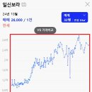 보라아파트 이미지