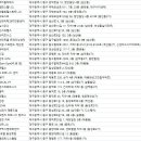 Re:Born Gym[리:본 짐] | 대구헬스장