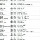 멋GYM휘트니스센터 이미지