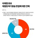 이재명 유죄 파기환송에…&#34;잘된 판결&#34; 46% &#34;잘못됐다&#34; 42% [중앙일보 여론조사] 이미지