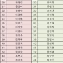 월드볼링프로 이미지