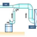 신성석유(주) 이미지
