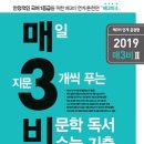 174쪽 데카르트의 회의론 이미지