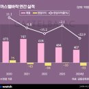 S.B글로벌 이미지