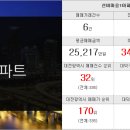 가호부동산중개사무소 이미지