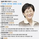 소사댁 이미지
