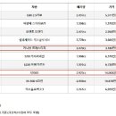 국산차가 수입차보다 자동차세 5배 더 비싸-벤츠가 기아카니발보다 세금적어 이미지