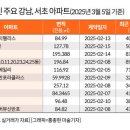 대치4-112 이미지