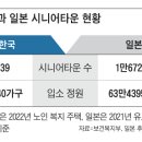 정부 주도로 첫 시니어 타운, 동탄에 2000실 규모 짓는다 이미지